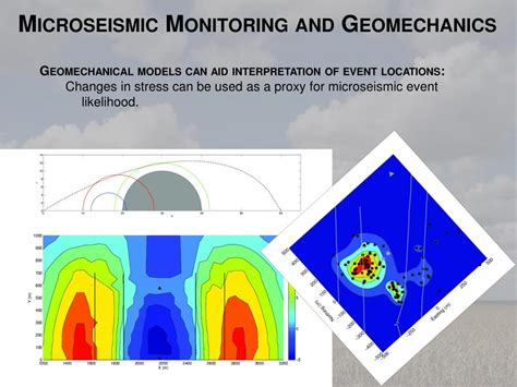 wellwatcher ps3|Overview of microseismic response to CO2 injection into the Mt..